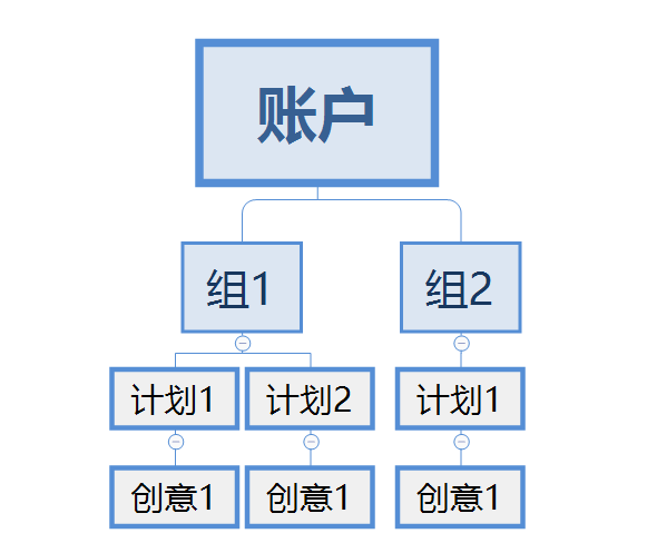 厚昌網(wǎng)絡提供賬戶結構配圖